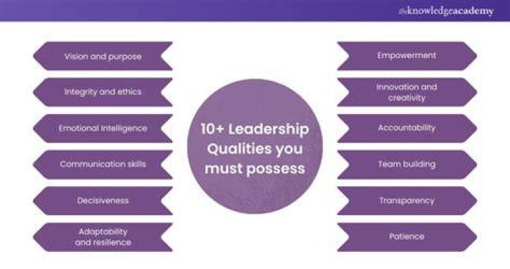 10 qualities you must look out for in a partner before marriage 10 qualities you must look out for in a partner before marriage