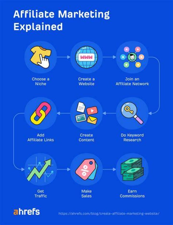affiliate marketing website