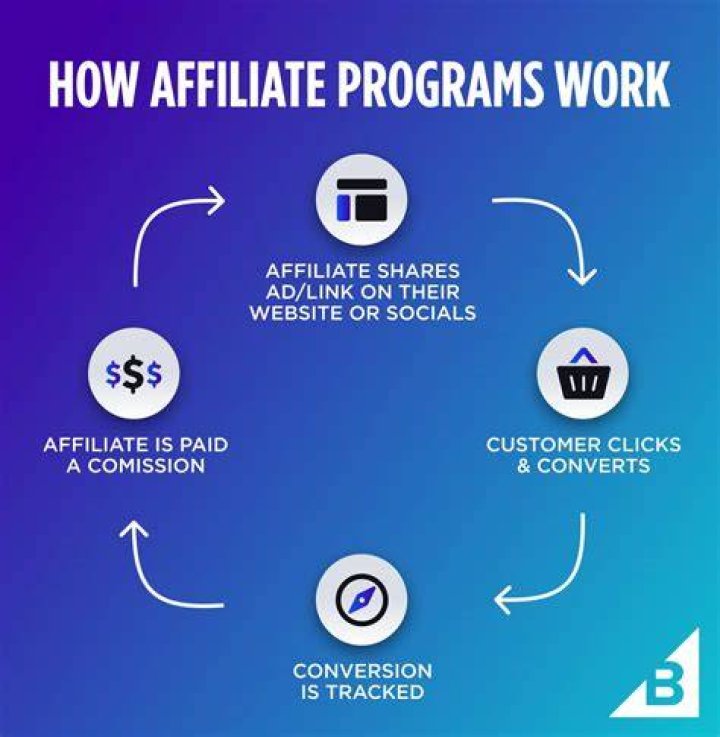 affiliate programs