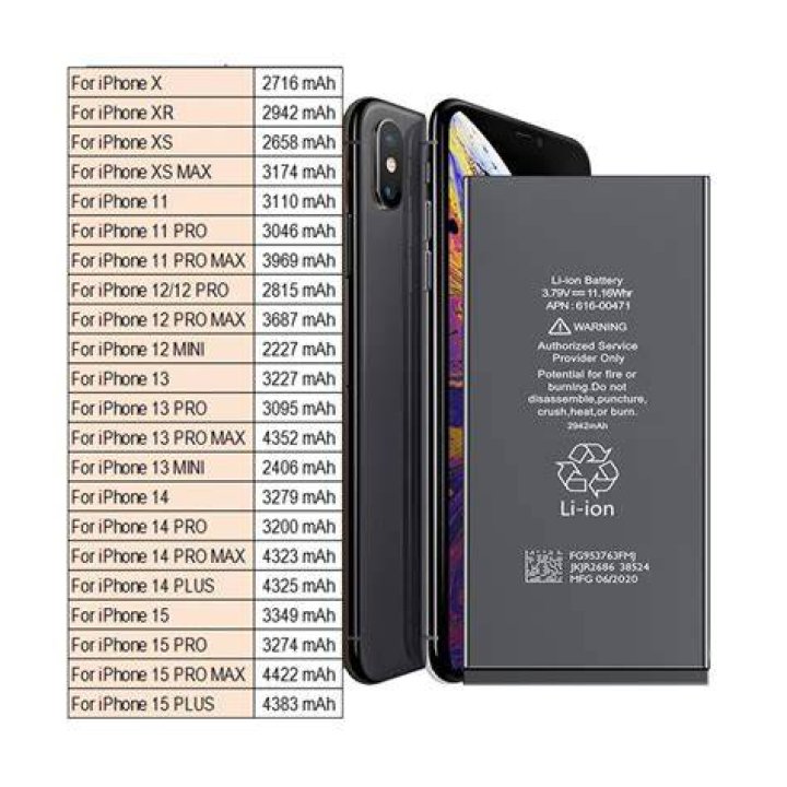 Affordable iPhone Battery Replacement Cost