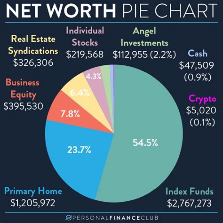 alfredo flores net worth breakdown