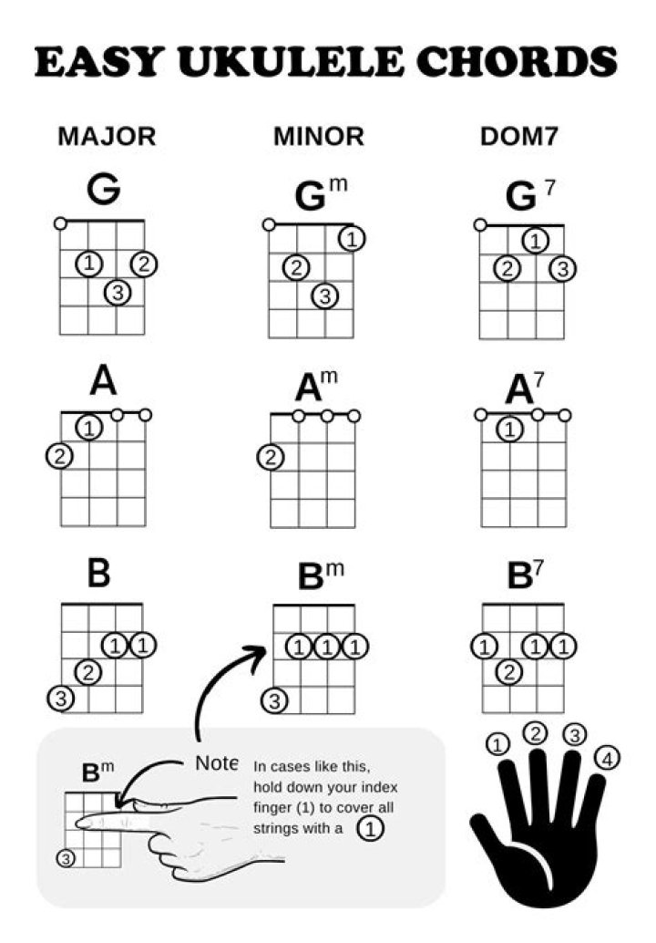 Beginning Ukulele Tutorial - I'LL FLY AWAY - C F G Songs - Ukulele ( English Gospel Songs )