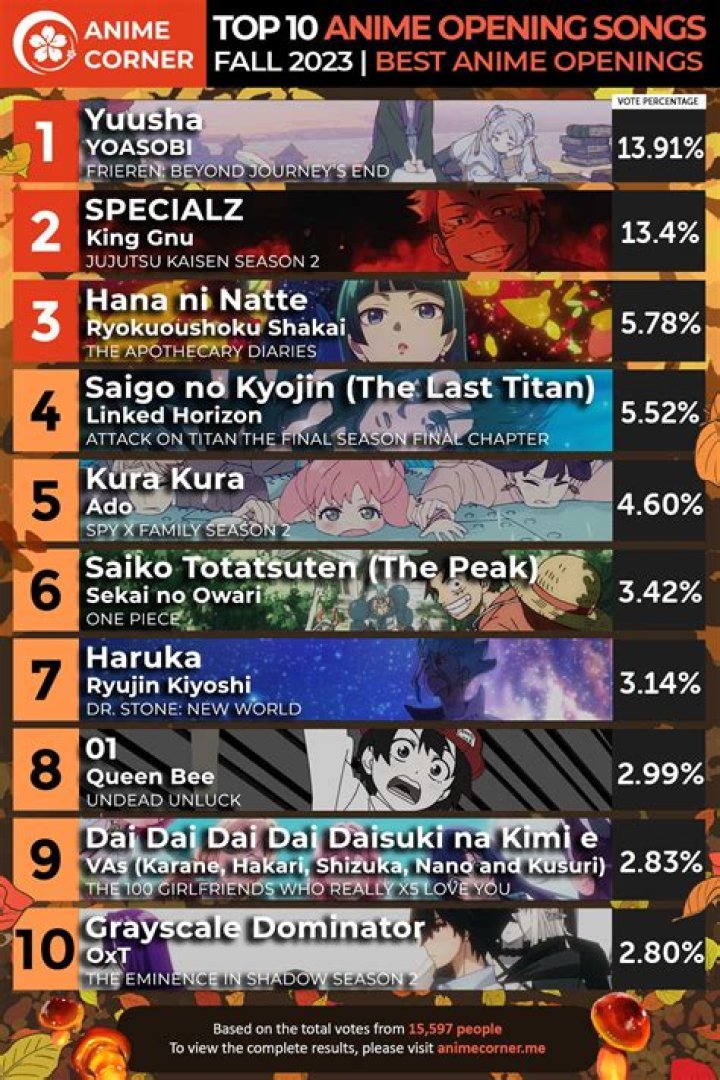 best anime theme songs
