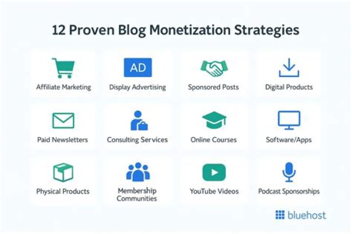 blog monetization strategies