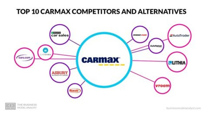 carmax competitors carmax competitors