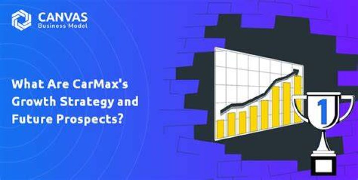 carmax future prospects carmax future prospects