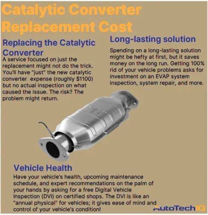 catalytic converter replacement price