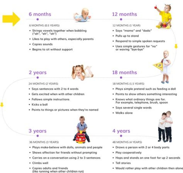 child development child development