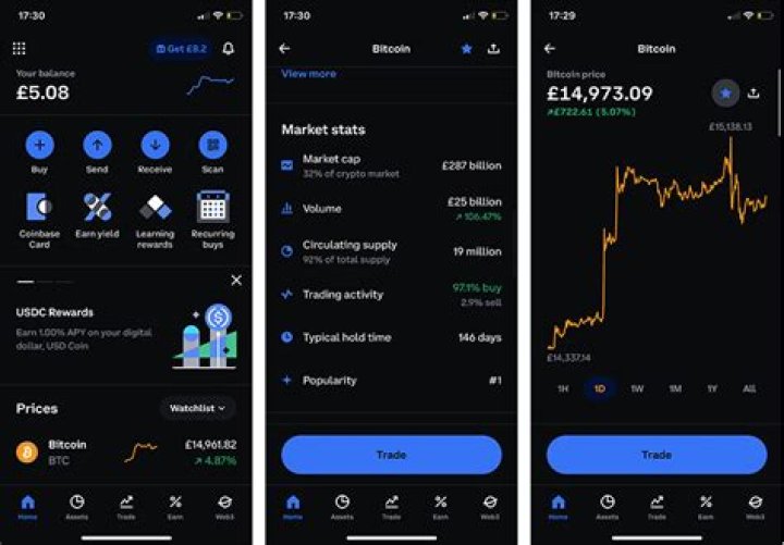 Coinbase app user reviews and testimonials