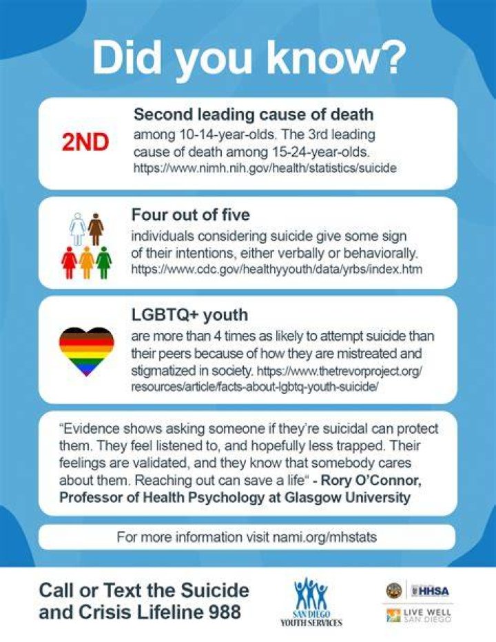 Death Cause Linked To Suicide