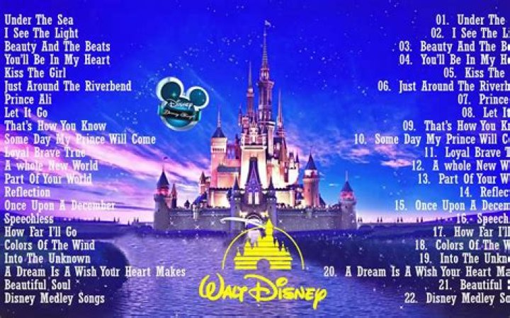 Disney Best Songs Ost - Disney Soundtracks Playlist 2021 - Cartoons, Games and Movie Soundtracks