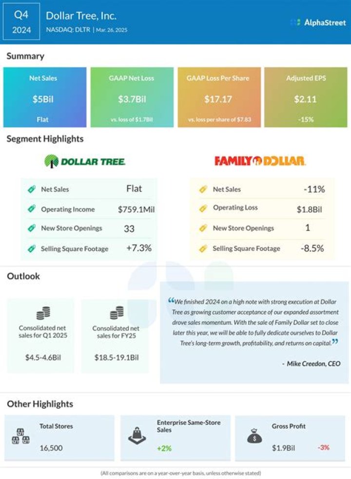 dollar tree profit potential image dollar tree profit potential image