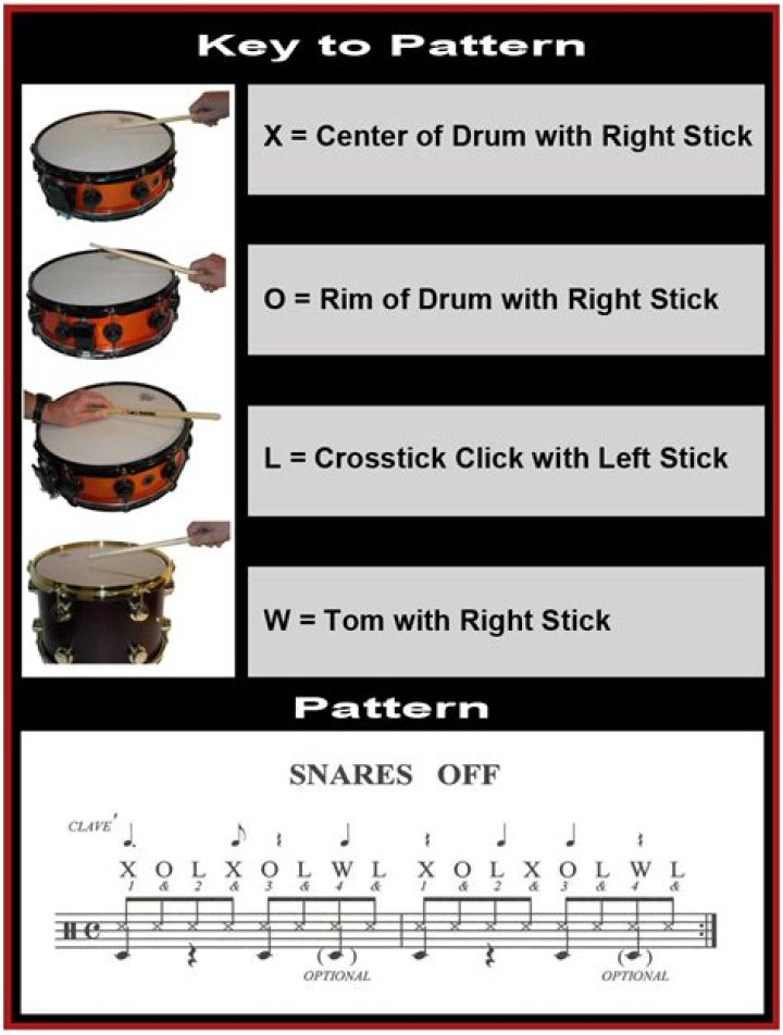 Drum Lessons for Beginners - Play Hindi Gospel Songs Easily | Yeshu Ke Geet - four part harmony gospel songs