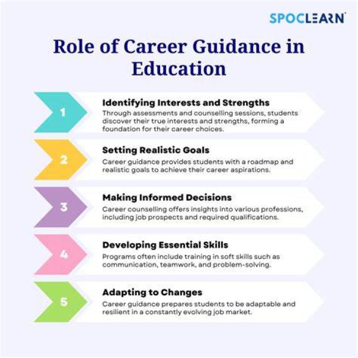 Dthang Education and Career Dthang Education and Career