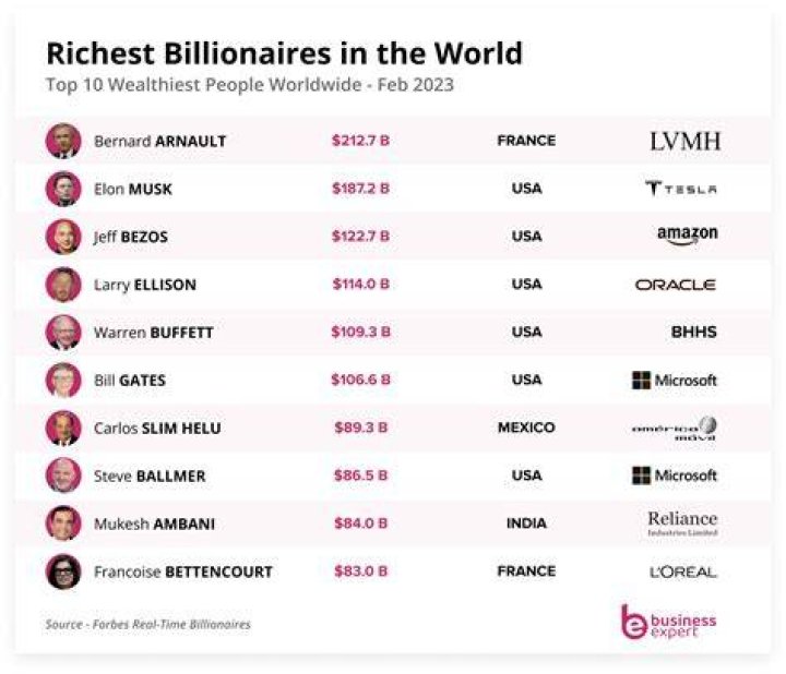 El Chulo - Most Richest Singers from Cuba