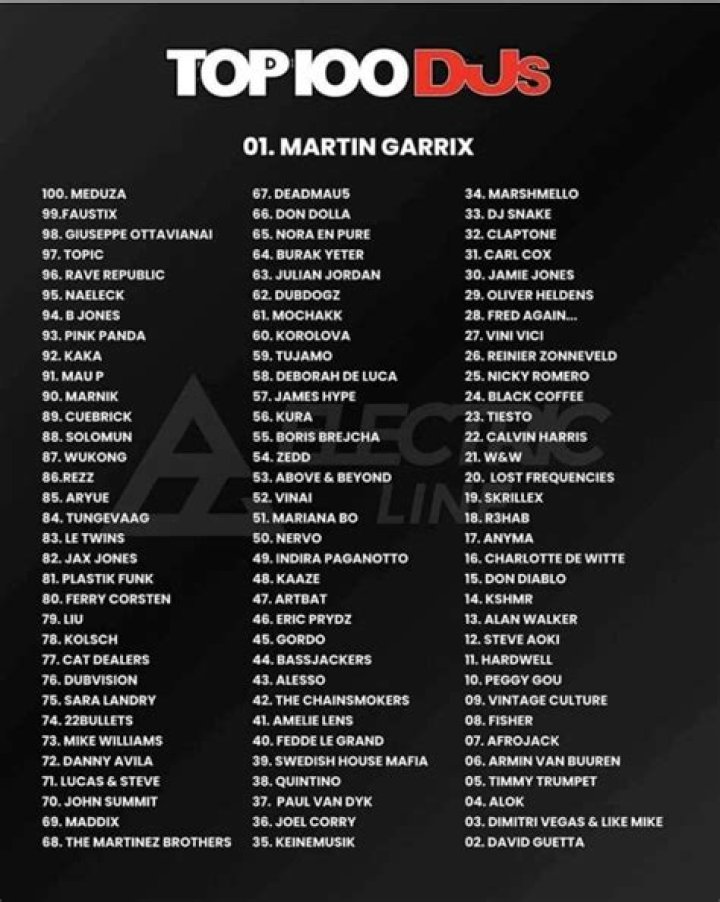 Famous DJs names Famous DJs names