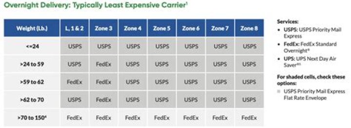 FedEx overnight shipping cost FedEx overnight shipping cost