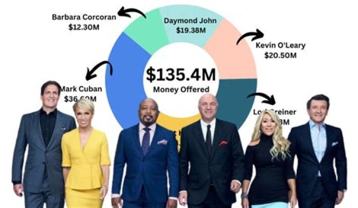 Fort Shark Tank net worth Fort Shark Tank net worth