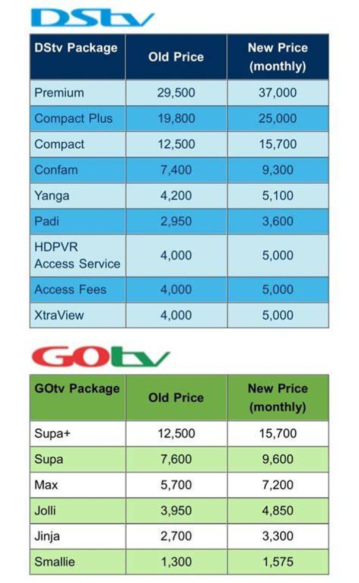 GOtv Nigeria package's and prices