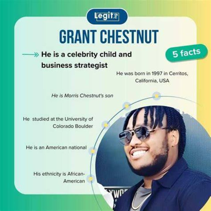 Grant Chestnut bio, relationships, career and net worth