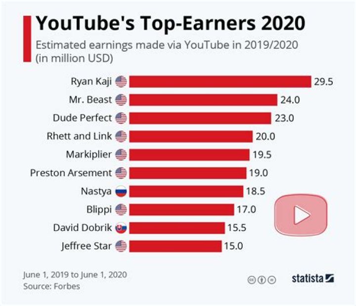 highest paid youtuber highest paid youtuber
