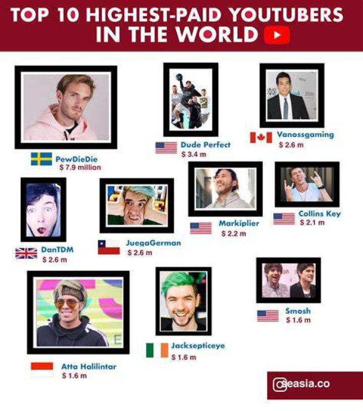 highest paid youtubers highest paid youtubers