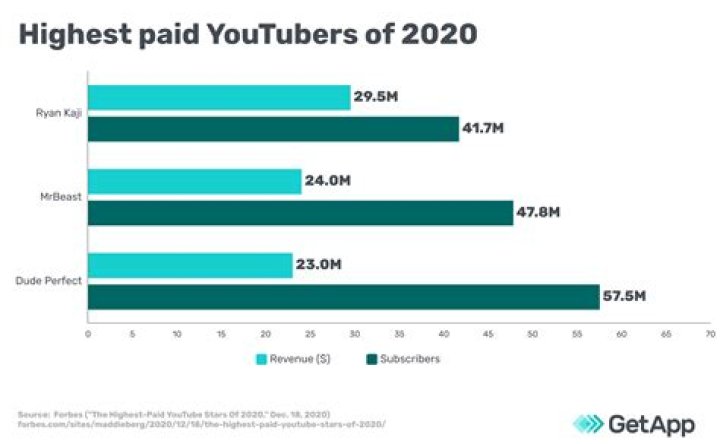 how much do youtubers get paid how much do youtubers get paid