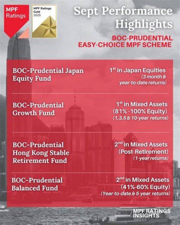 investment-performance investment-performance
