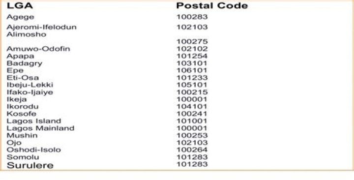 Lagos postal codes full list Lagos postal codes full list