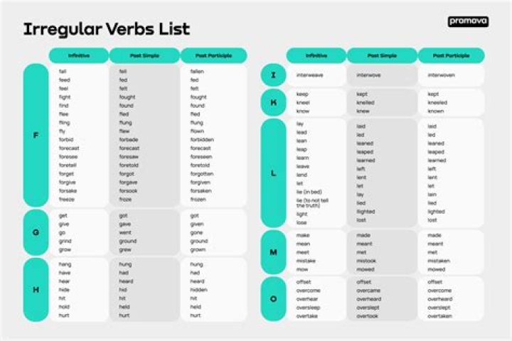 Learn English ESL Irregular Verbs Grammar Rap Song! StickStuckStuck with Fluency MC! - 6 minute hip hop songs