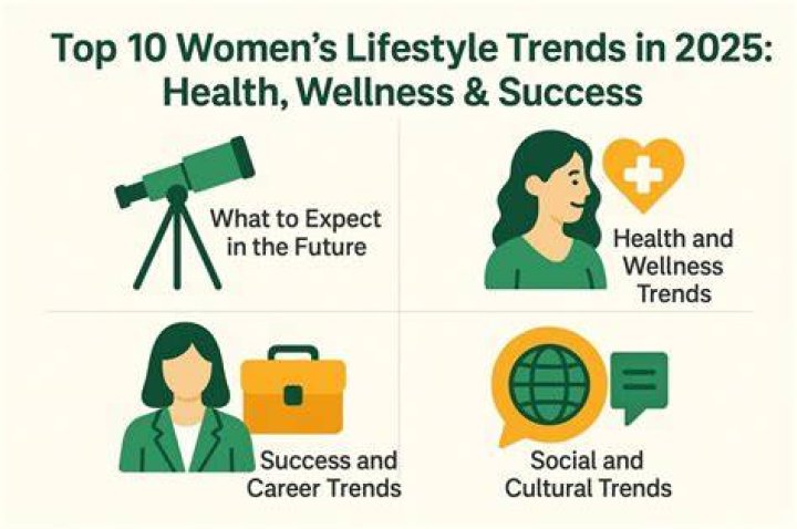 lifestyle trends lifestyle trends