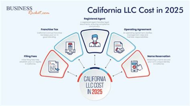 llc maintenance costs
