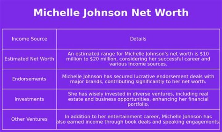 michelle johnson net worth michelle johnson net worth