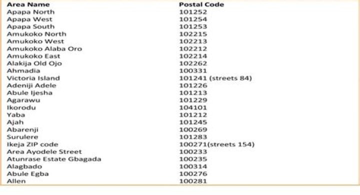 Nigeria Lagos postal code Nigeria Lagos postal code