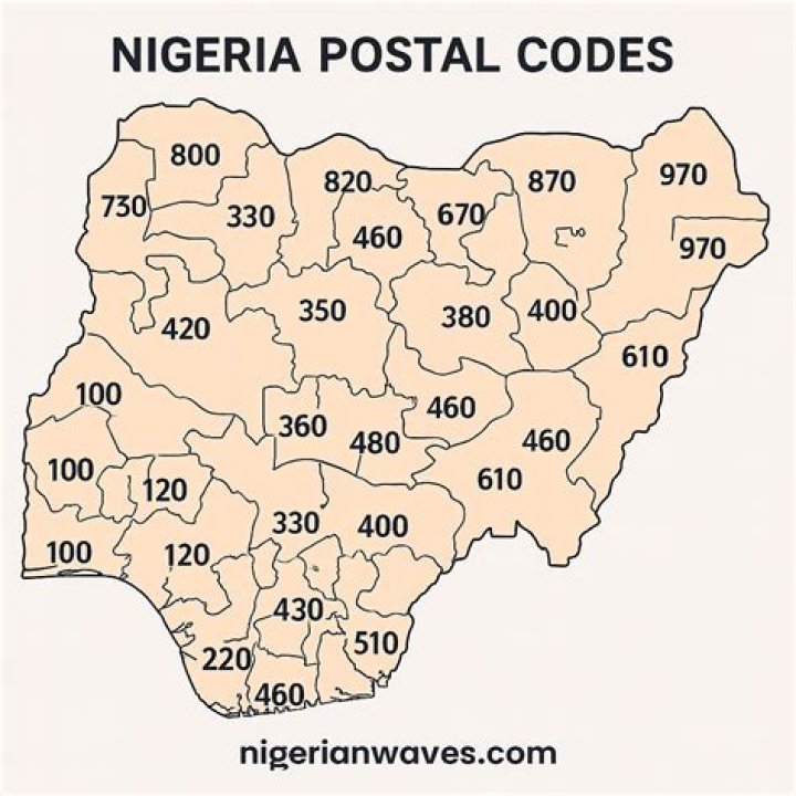 Nigeria postal code list Nigeria postal code list