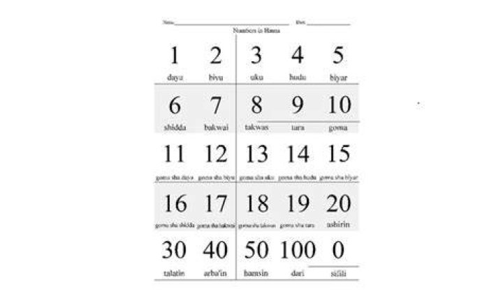 Numbers in Hausa Language