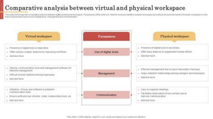 physical or virtual workspace physical or virtual workspace