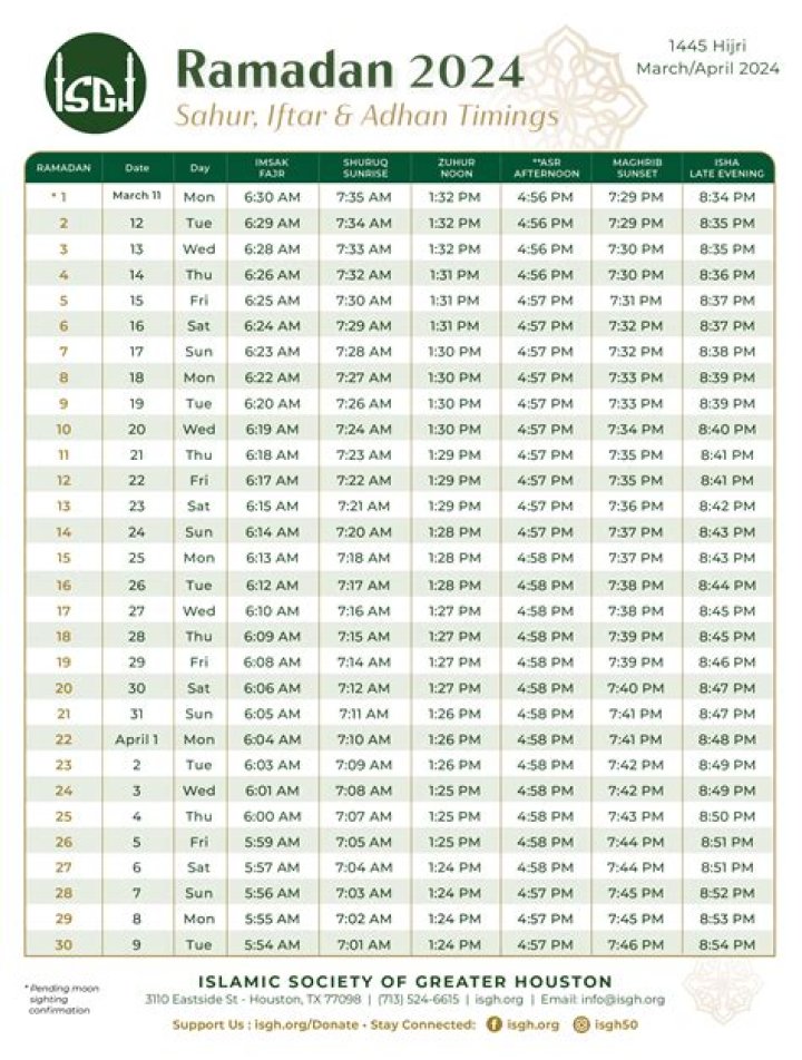 Ramadan 2024 will start in March/Ramadan has rules guiding it