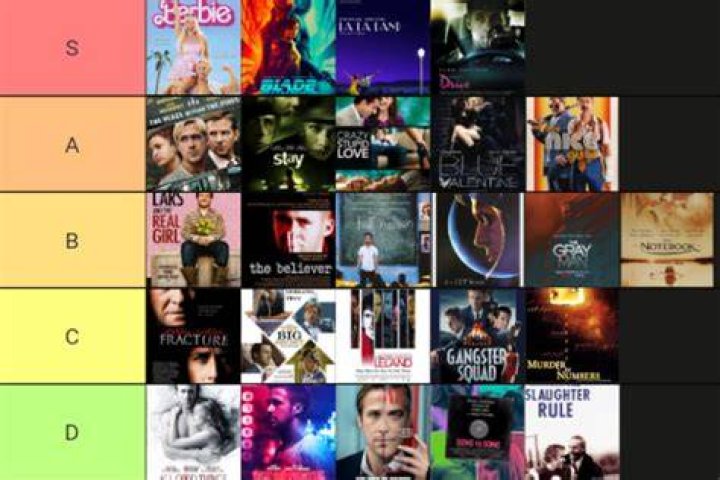 Ryan Gosling Filmography