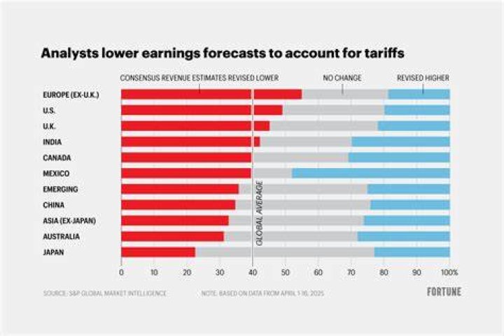 slash earnings