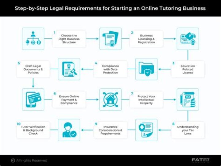 starting a tutoring business requirements starting a tutoring business requirements