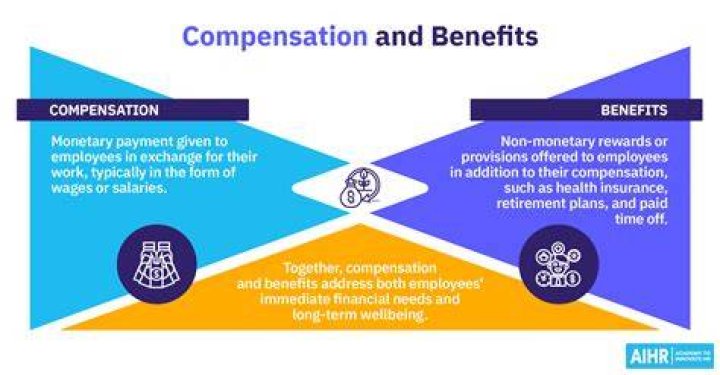 target employee compensation target employee compensation