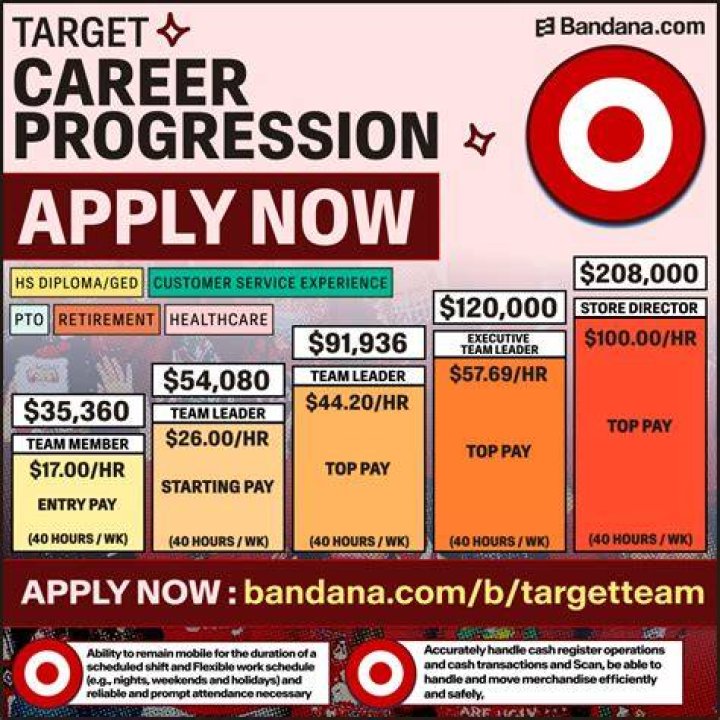 target employee salary range target employee salary range