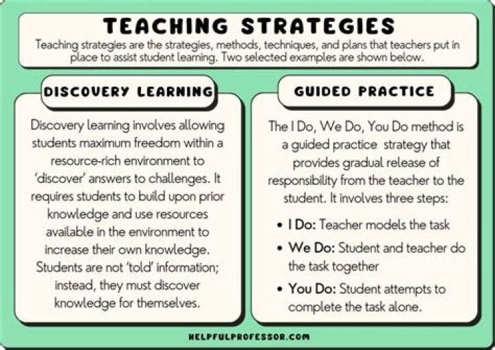 Teaching strategies