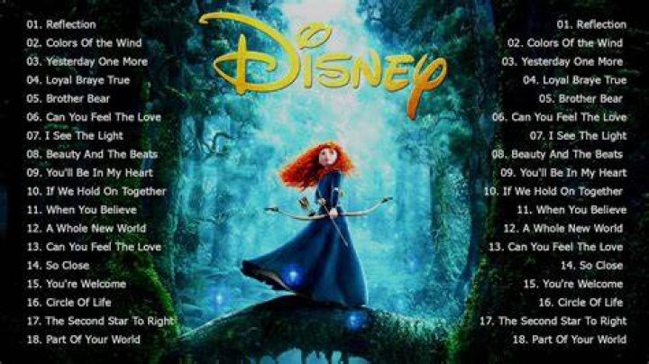 The Ultimate Disney Classic Songs Playlist With Lyrics 2020 - Disney Soundtracks Playlist 2020 - Animated Movie Soundtracks