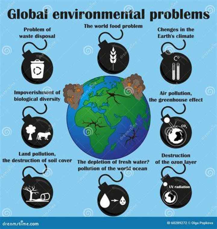 Types of environmental problems in Nigeria