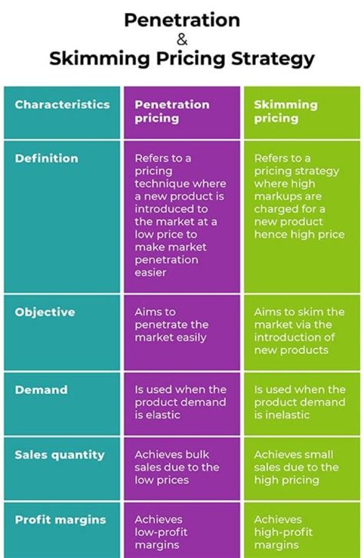 Ursime pricing Ursime pricing