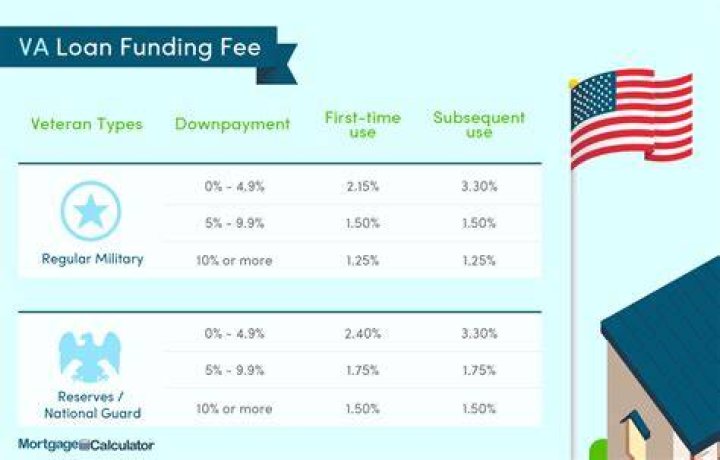 VA Loan Calculator Image VA Loan Calculator Image