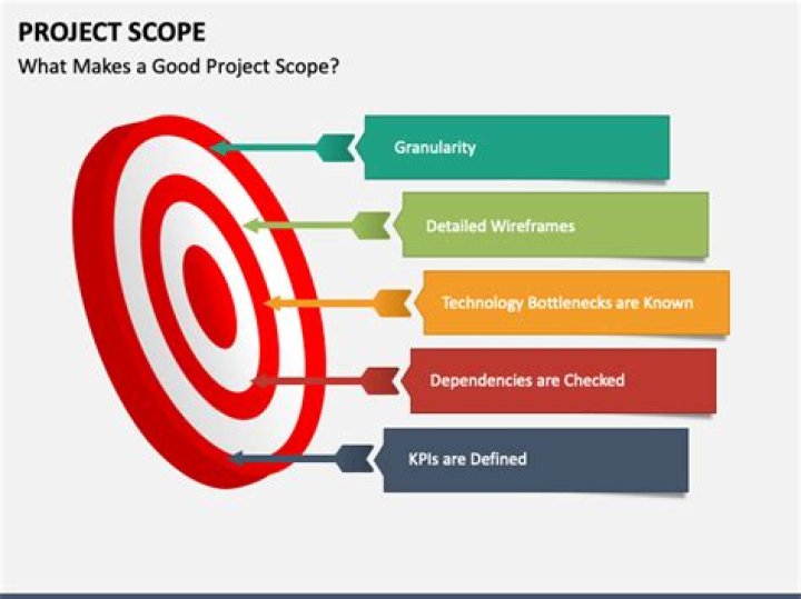 What is background and scope of study? What is background and scope of study?