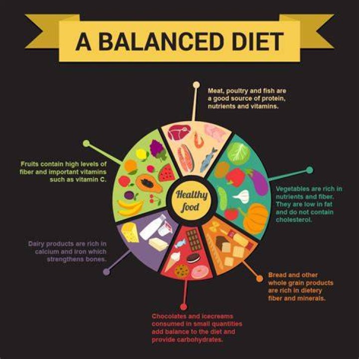 What is balance diet and why is it important?